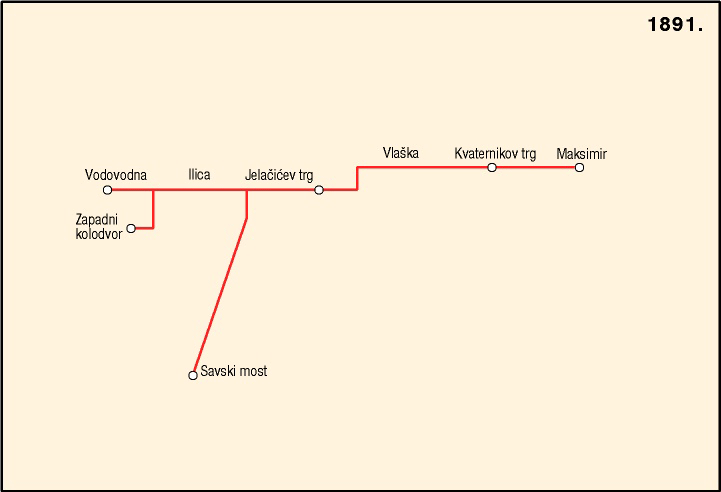 Tramvajske linije (povijest)